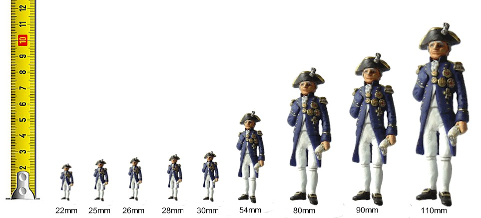 miniature figure scales